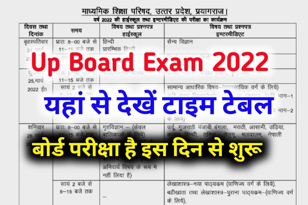 UP Board 10th-12th Time Table 2023 Released By UPMSP