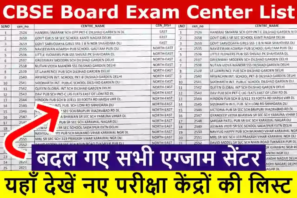 CBSE Board Exam Center List 2023: List of all Exam Centers has changed, see New Exam Center List from here